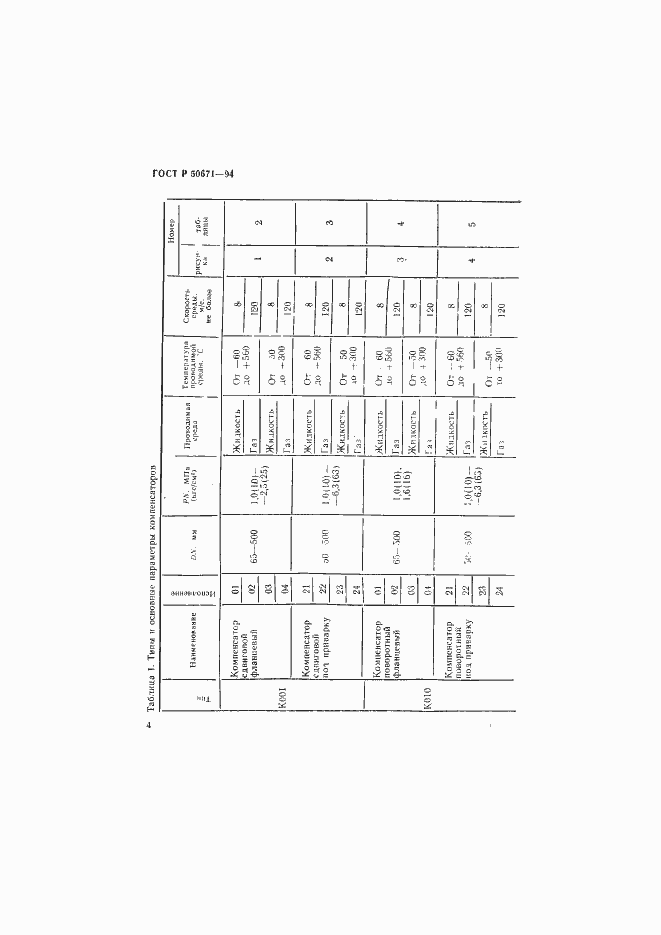 Страница 7 ГОСТ Р 50671-94
