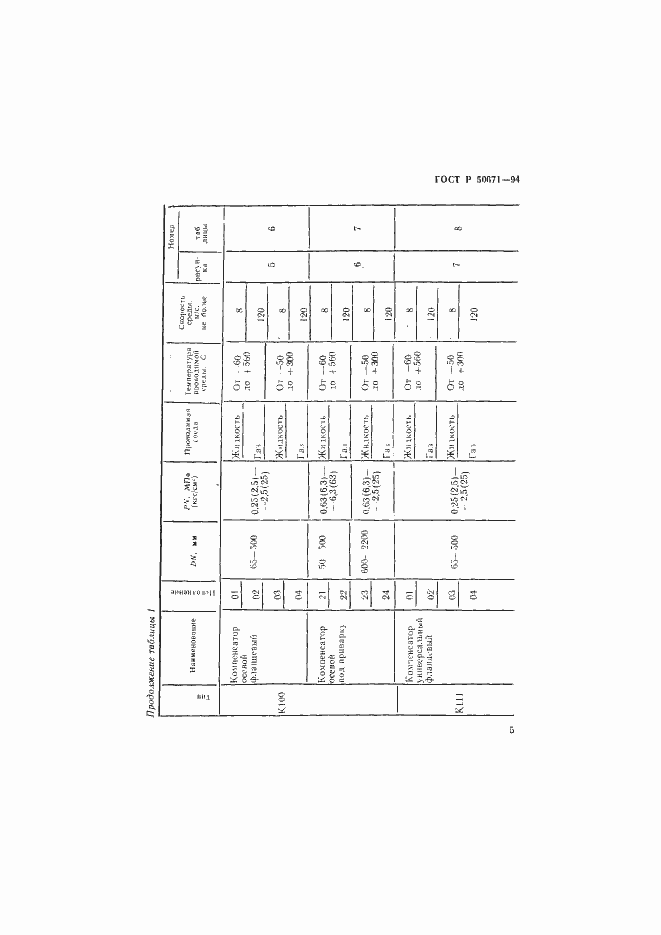 Страница 8 ГОСТ Р 50671-94
