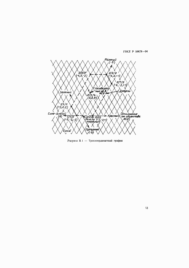Страница 16 ГОСТ Р 50678-94
