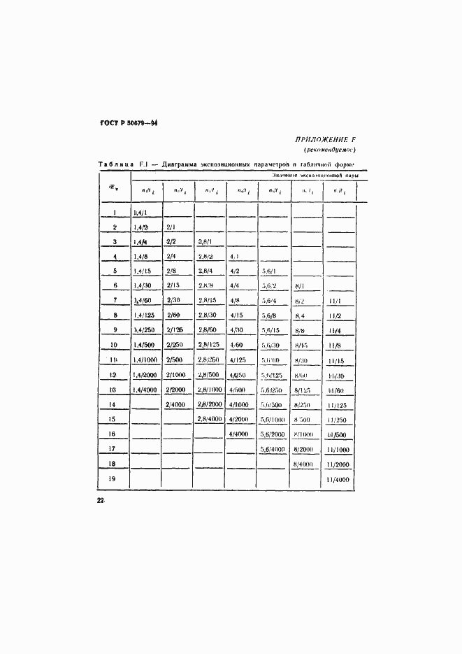 Страница 25 ГОСТ Р 50679-94