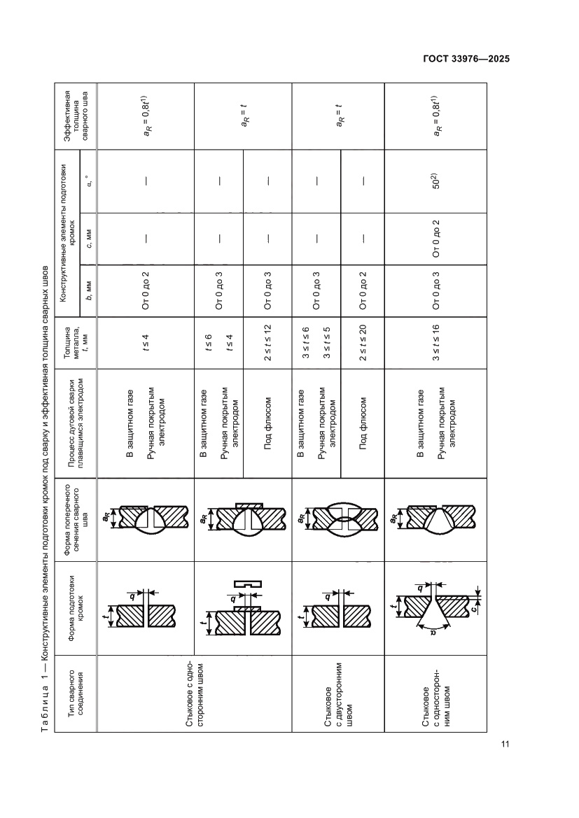 Страница 15 ГОСТ 33976-2025