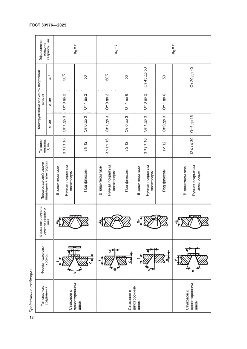 Страница 16 ГОСТ 33976-2025