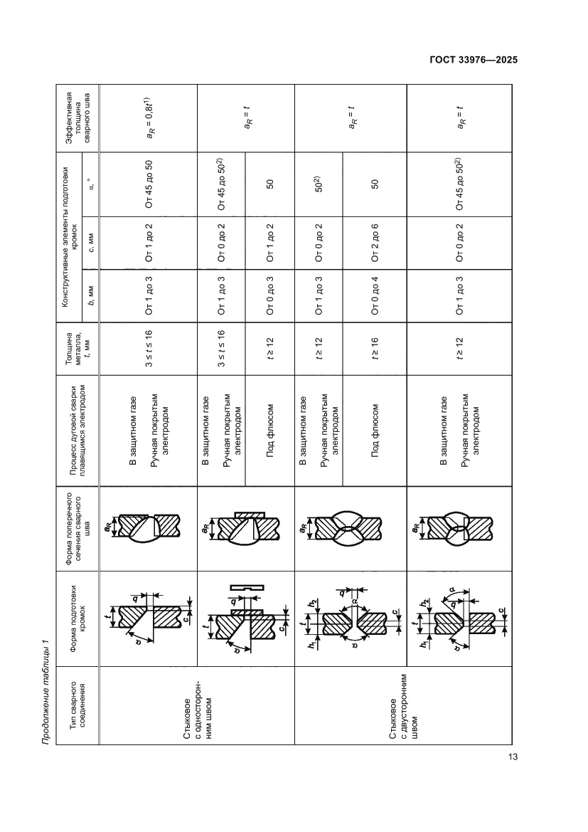 Страница 17 ГОСТ 33976-2025
