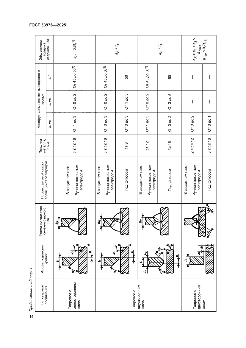 Страница 18 ГОСТ 33976-2025