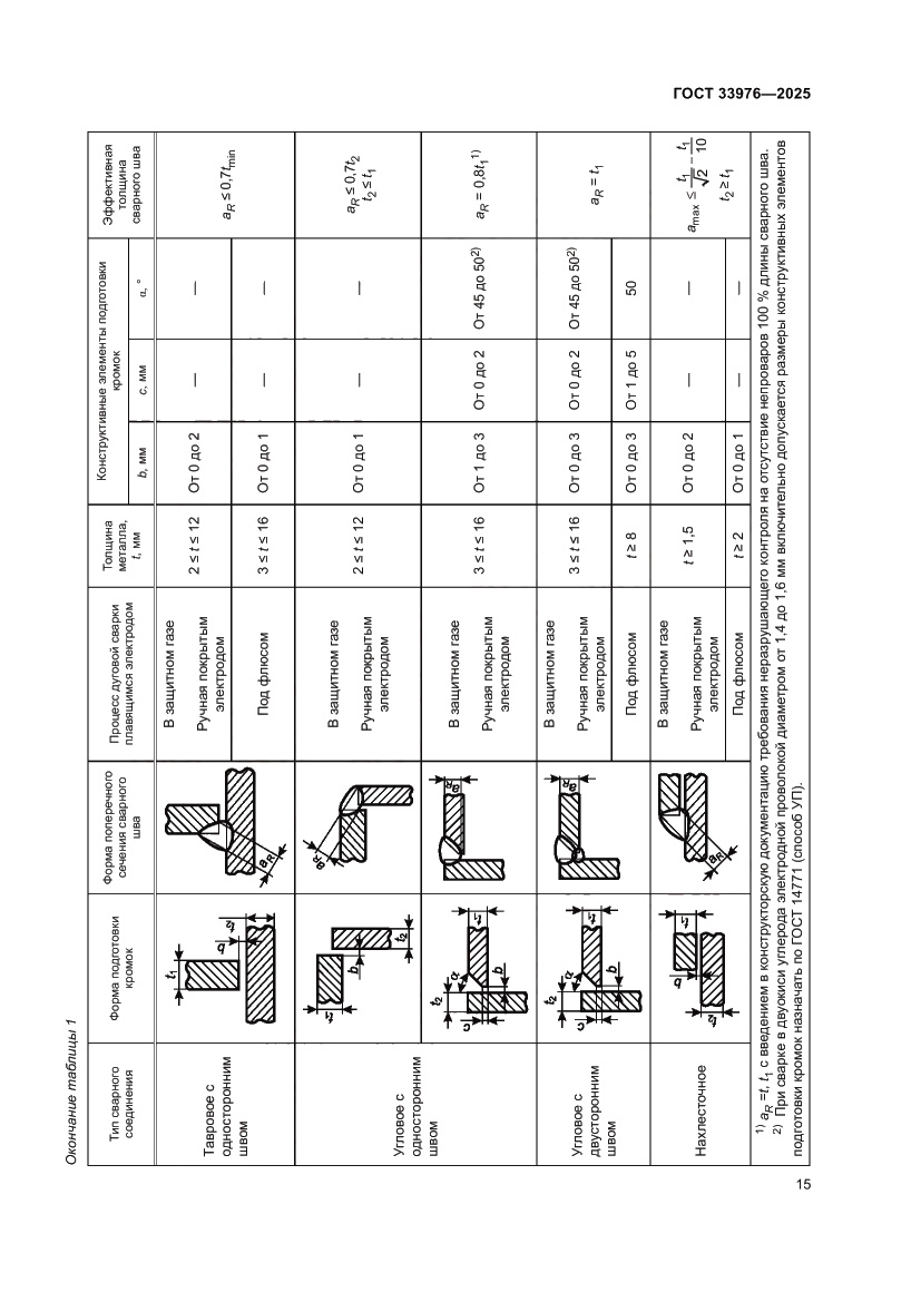 Страница 19 ГОСТ 33976-2025
