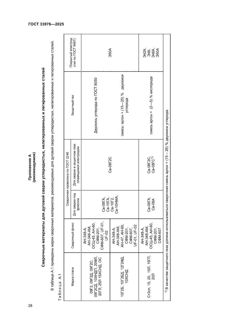 Страница 32 ГОСТ 33976-2025