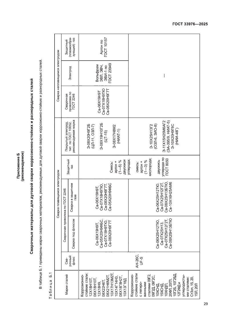Страница 33 ГОСТ 33976-2025