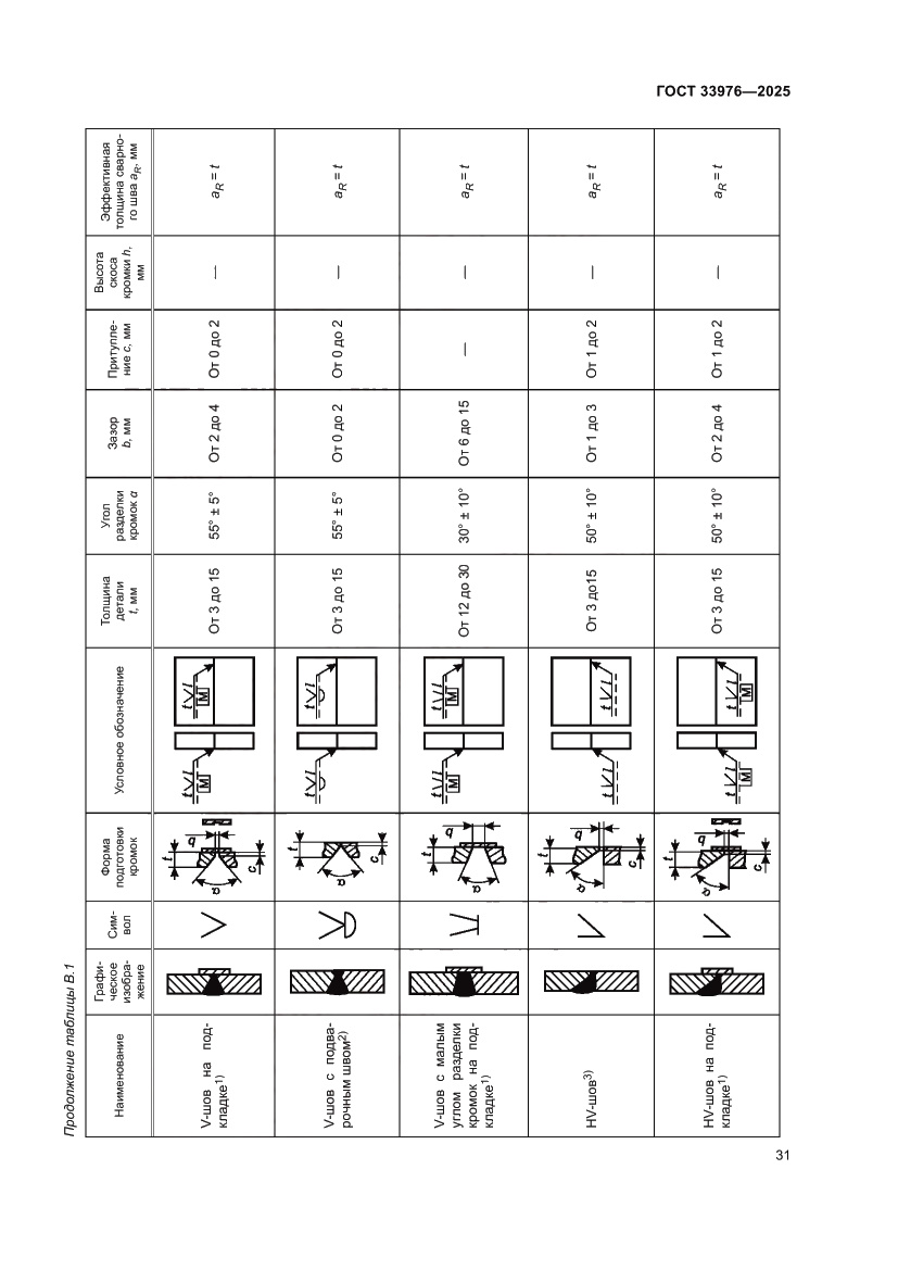 Страница 35 ГОСТ 33976-2025