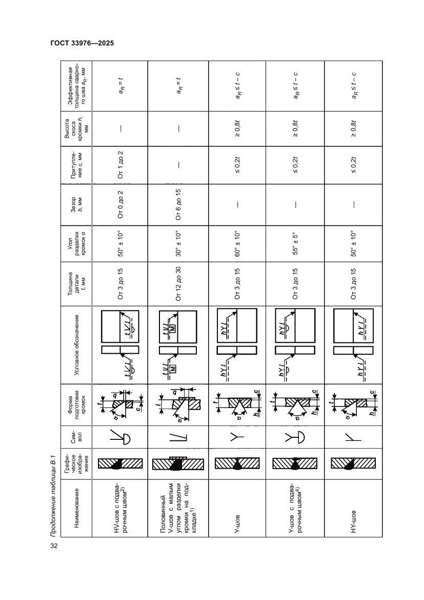 Страница 36 ГОСТ 33976-2025