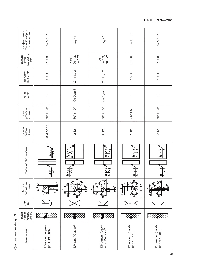 Страница 37 ГОСТ 33976-2025