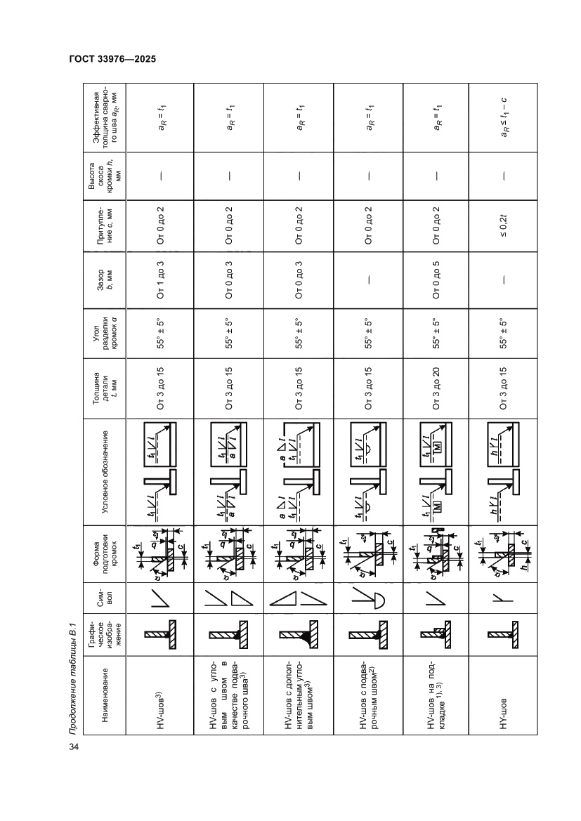 Страница 38 ГОСТ 33976-2025