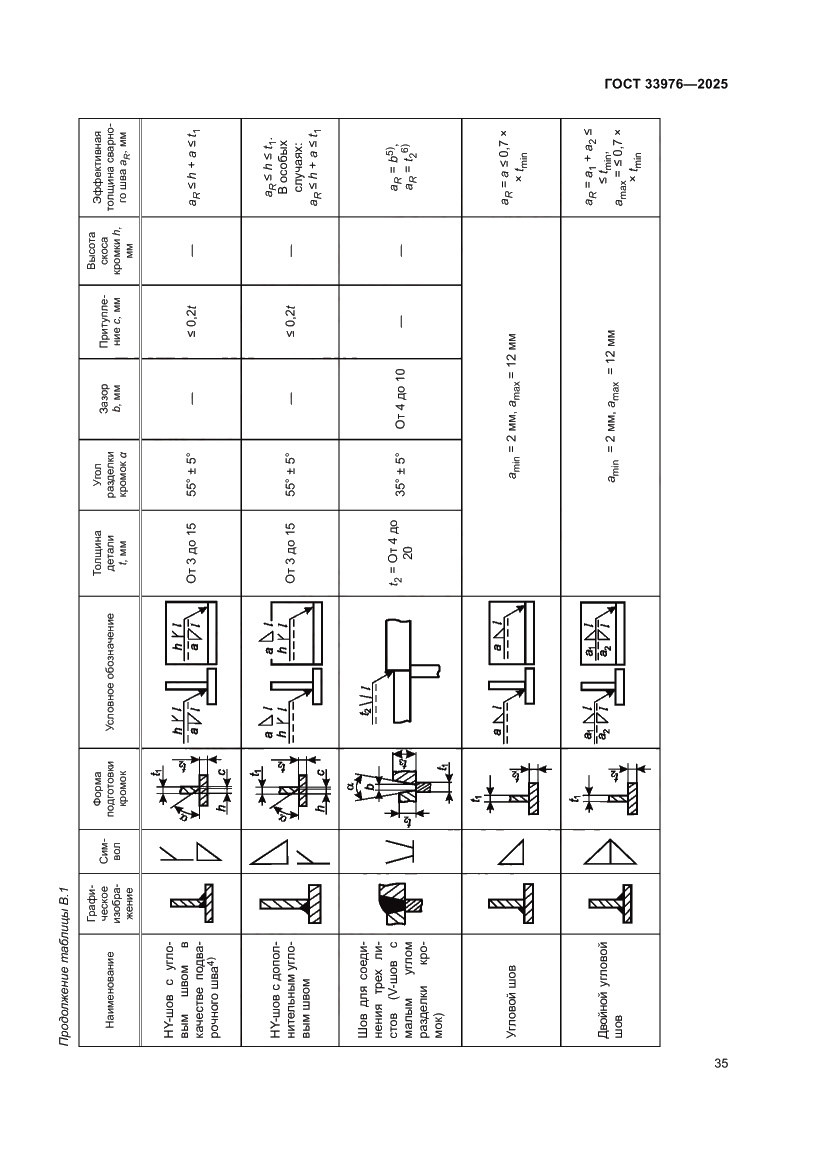 Страница 39 ГОСТ 33976-2025