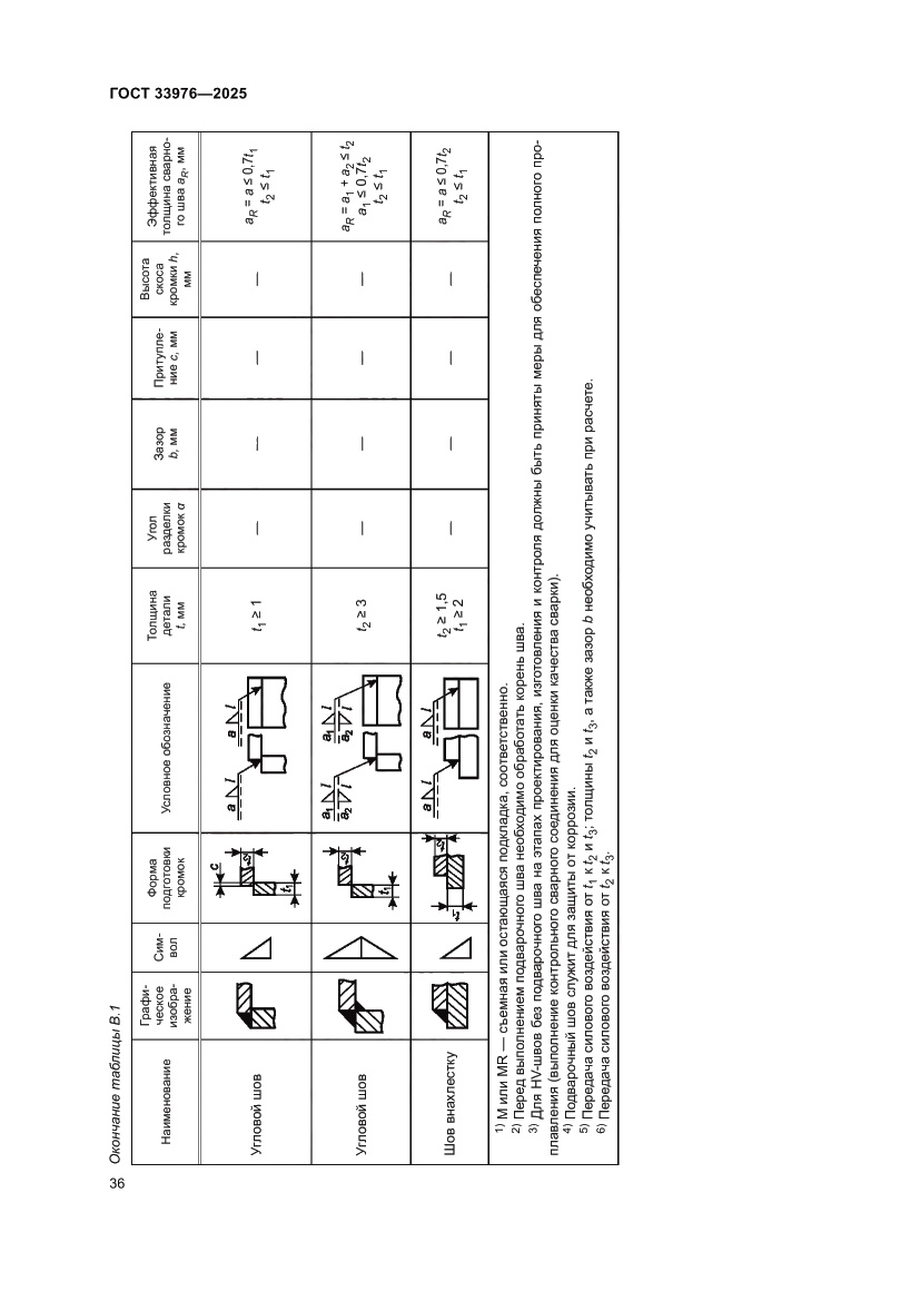 Страница 40 ГОСТ 33976-2025
