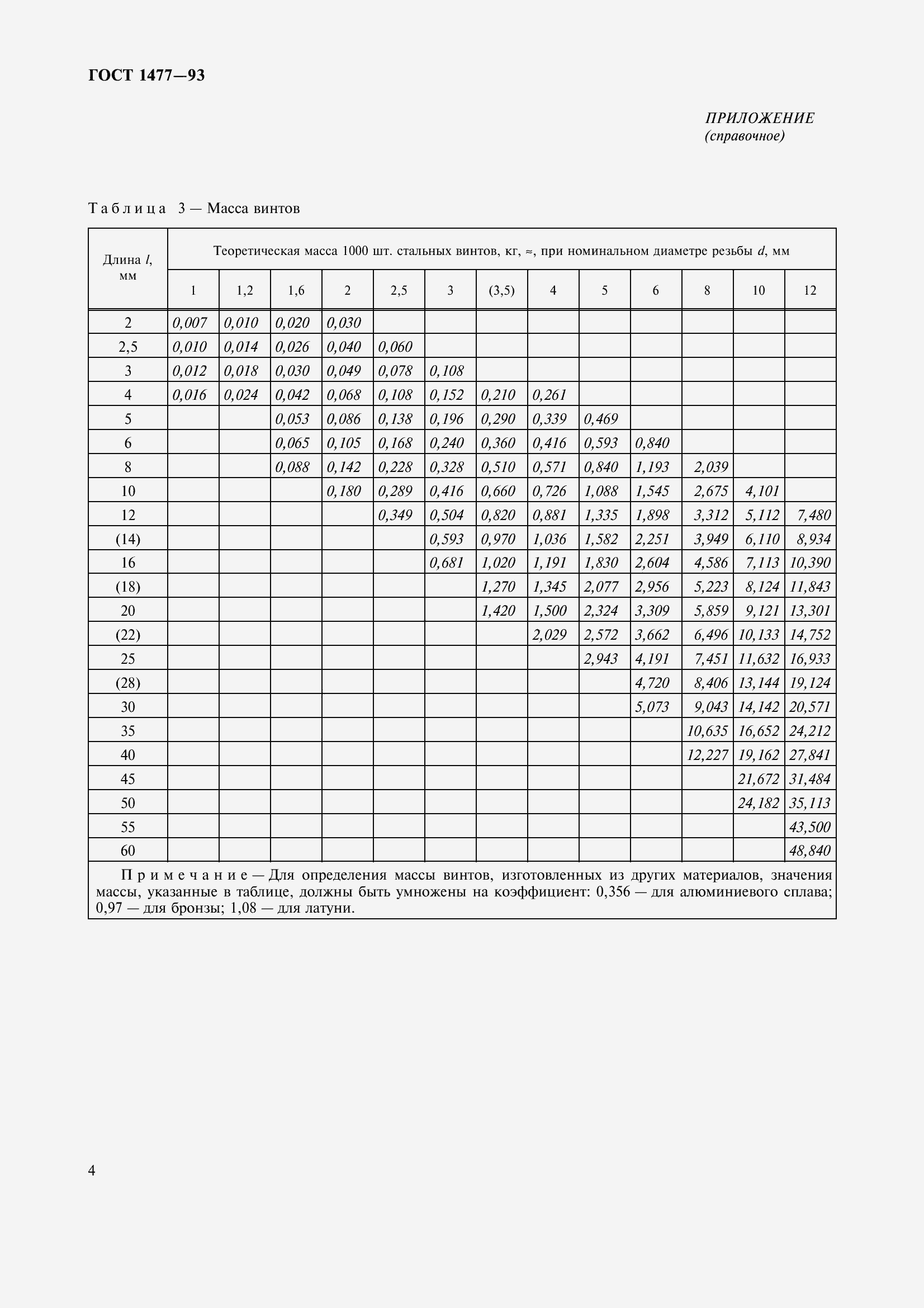 Страница 7 ГОСТ 1477-93