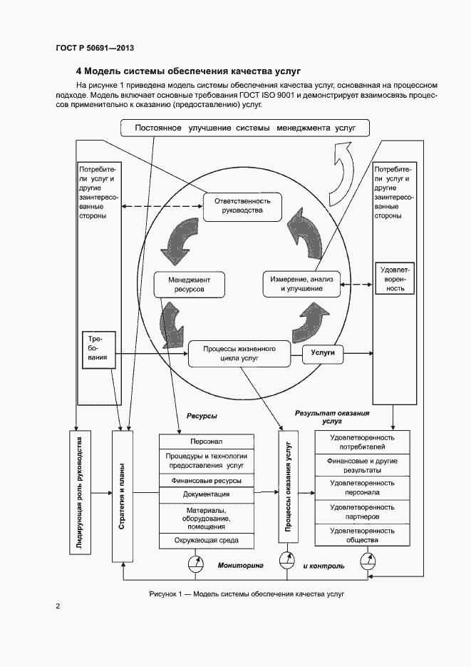 Страница 4 ГОСТ Р 50691-2013