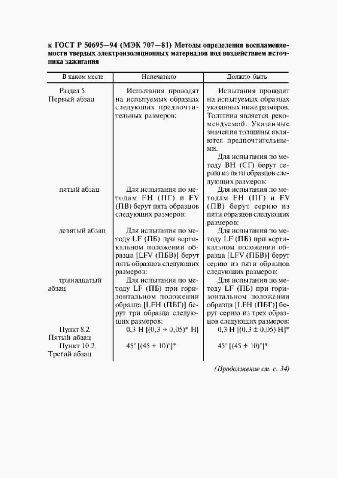 Страница 4 ГОСТ Р 50695-94