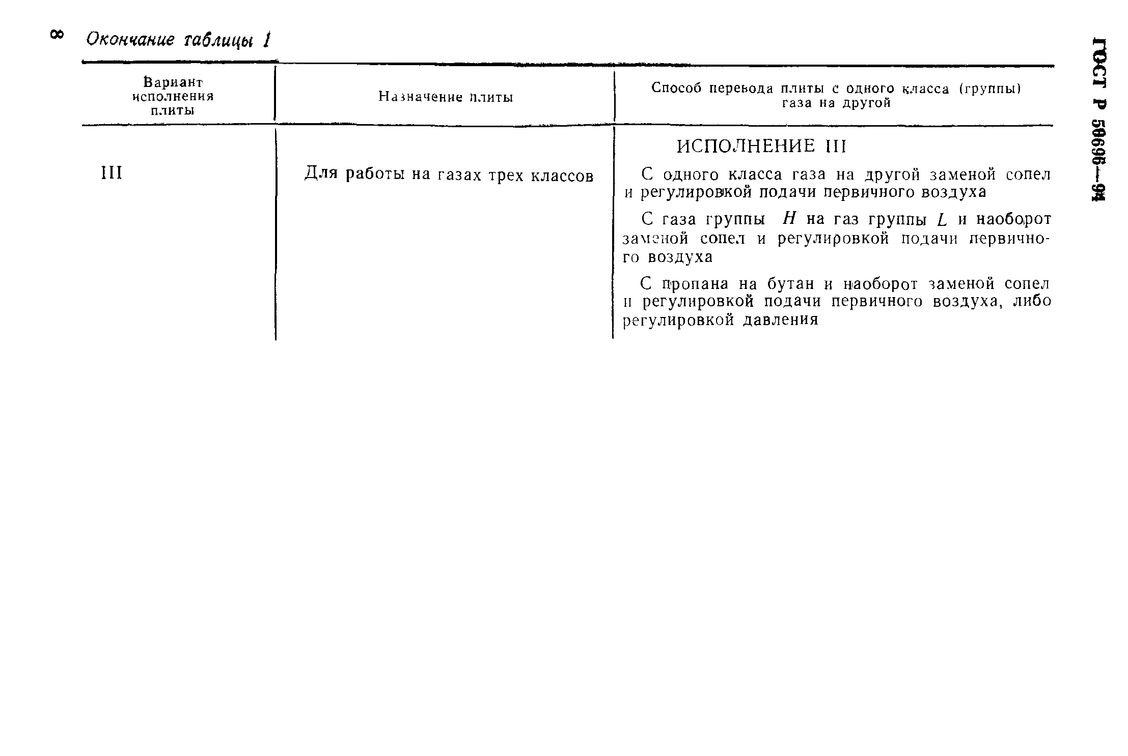 Страница 10 ГОСТ Р 50696-94