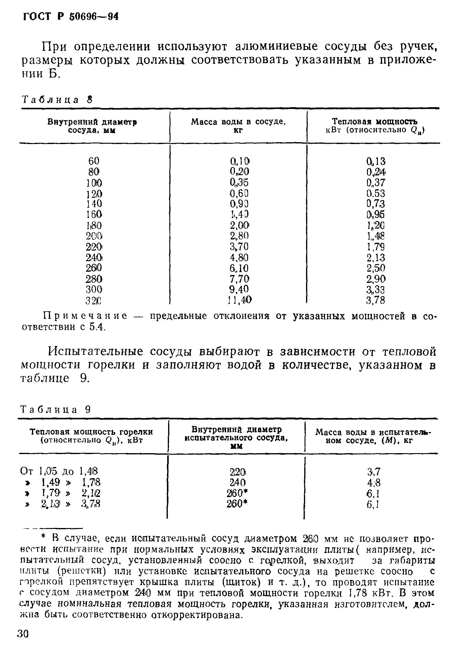 Страница 32 ГОСТ Р 50696-94