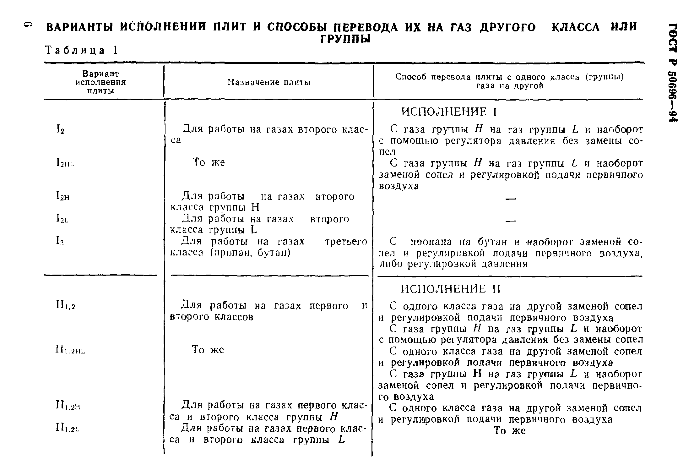 Страница 8 ГОСТ Р 50696-94