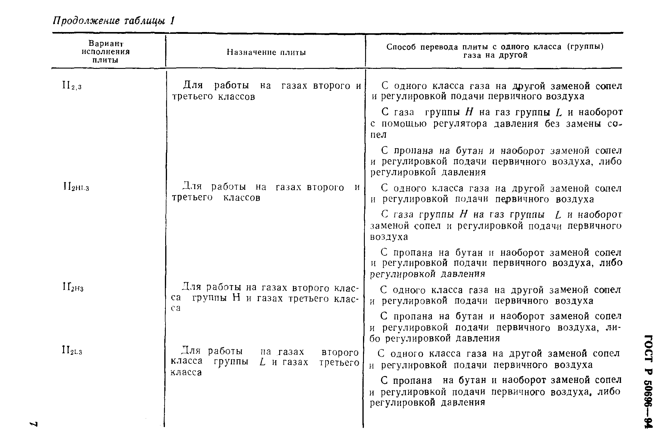 Страница 9 ГОСТ Р 50696-94