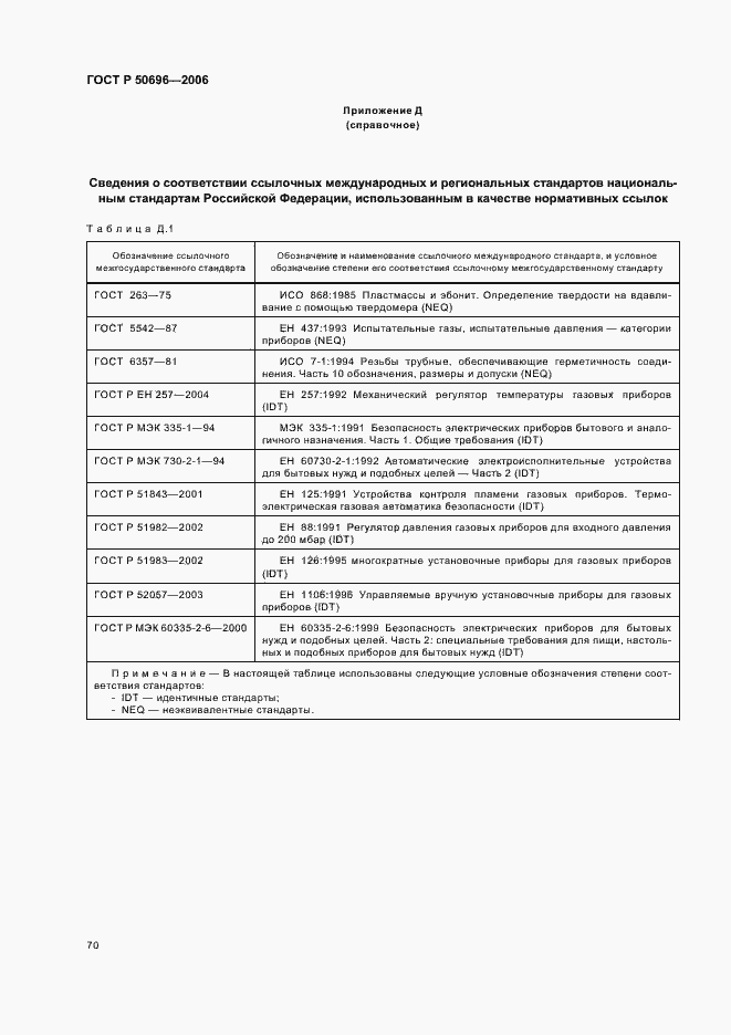 Страница 74 ГОСТ Р 50696-2006