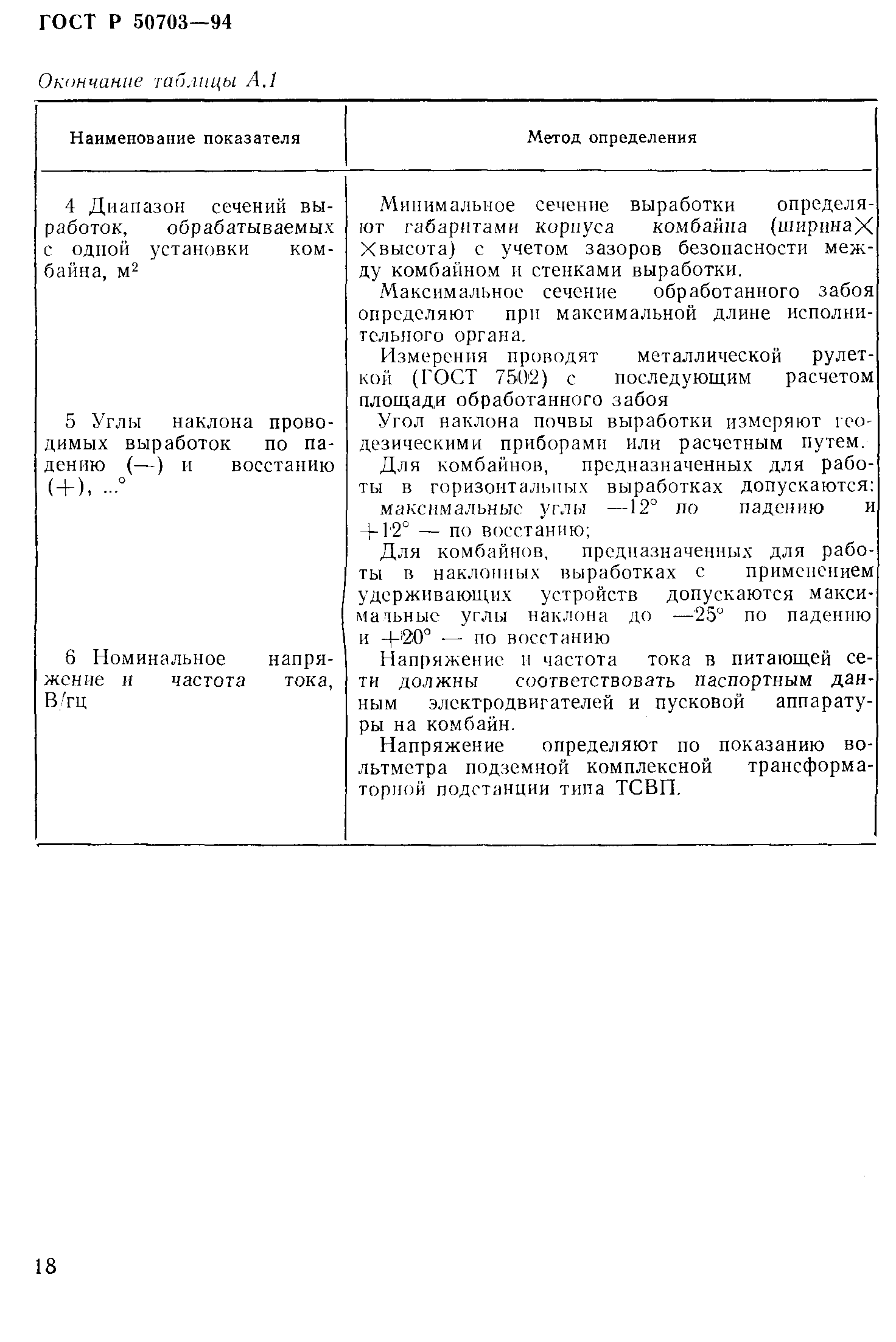Страница 21 ГОСТ Р 50703-94