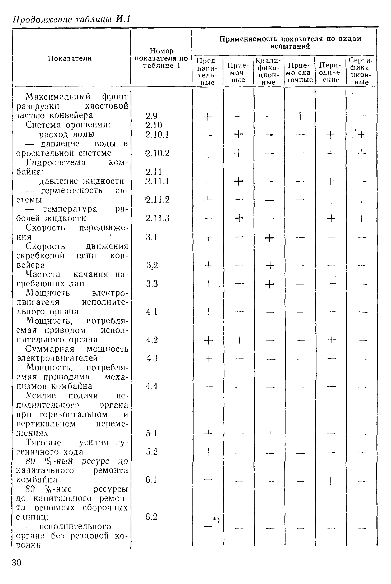 Страница 33 ГОСТ Р 50703-94