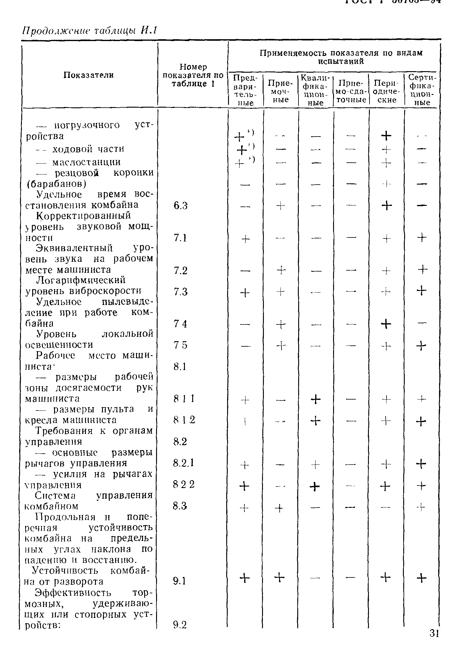 Страница 34 ГОСТ Р 50703-94