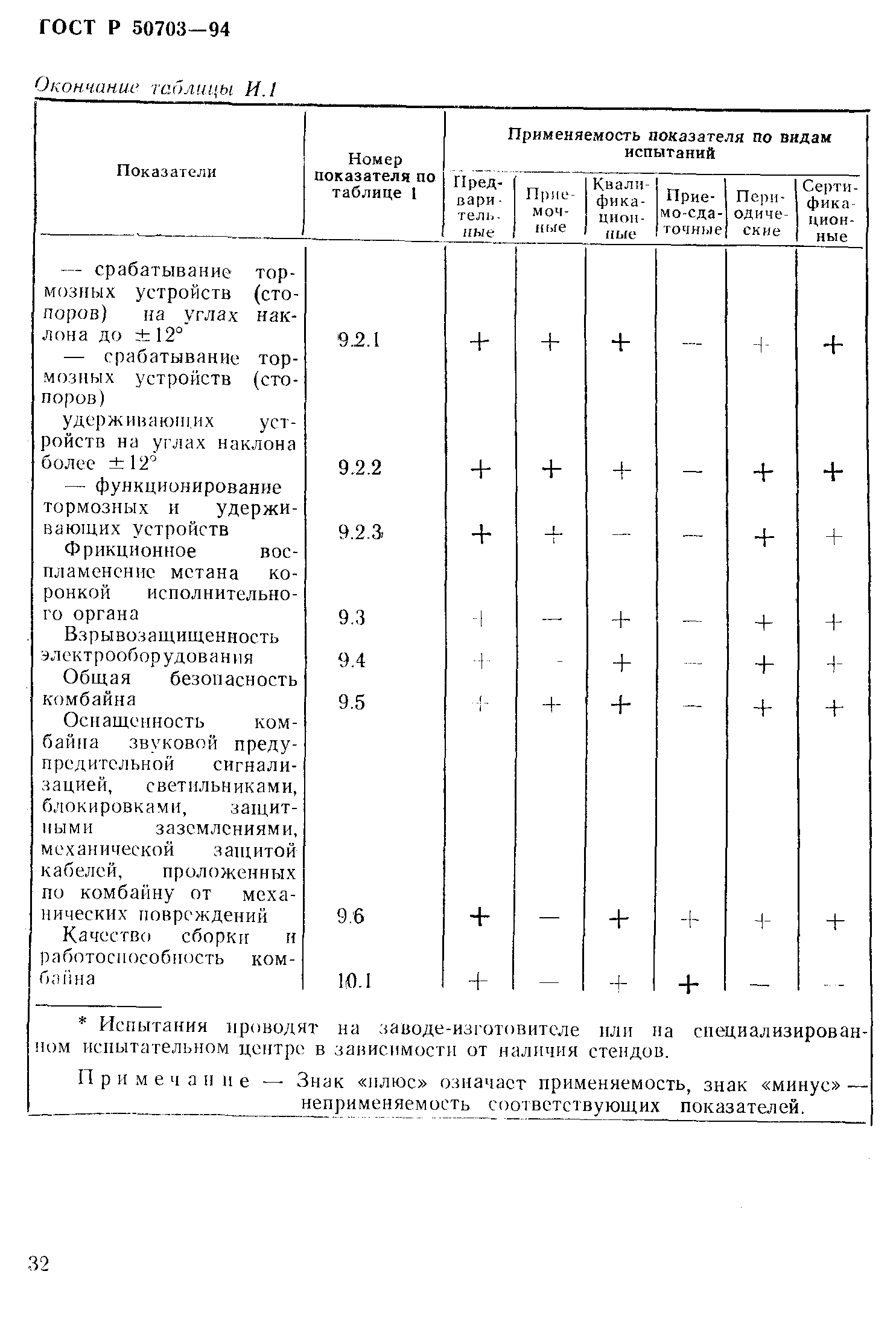 Страница 35 ГОСТ Р 50703-94