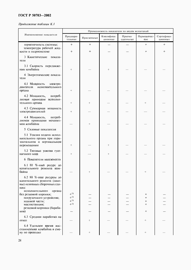 Страница 31 ГОСТ Р 50703-2002
