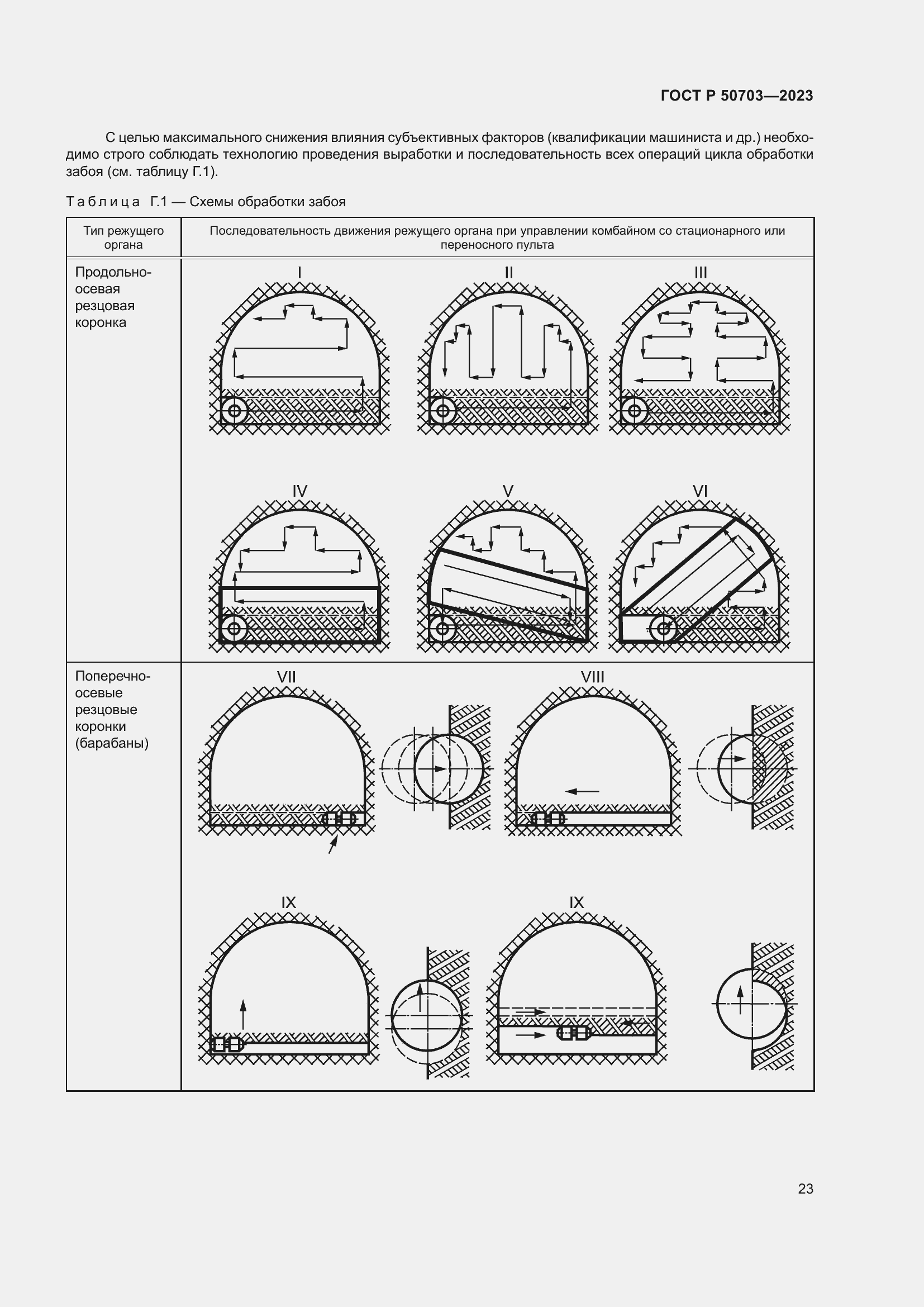 Страница 27 ГОСТ Р 50703-2023