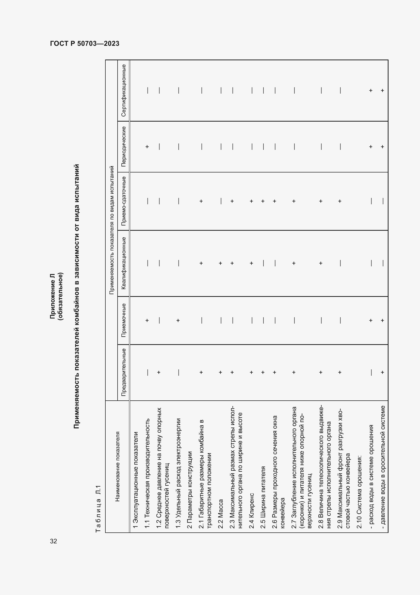 Страница 36 ГОСТ Р 50703-2023
