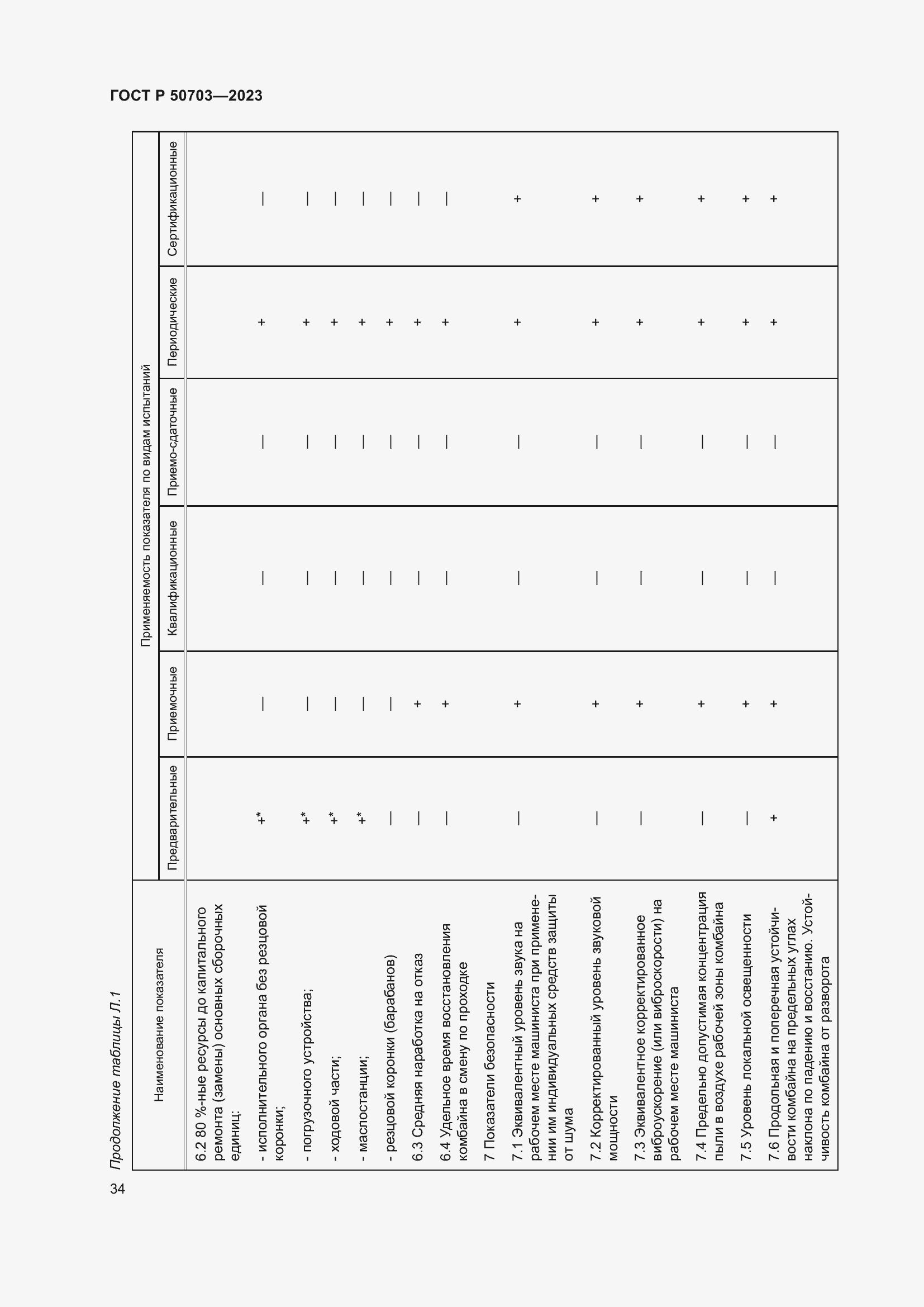 Страница 38 ГОСТ Р 50703-2023