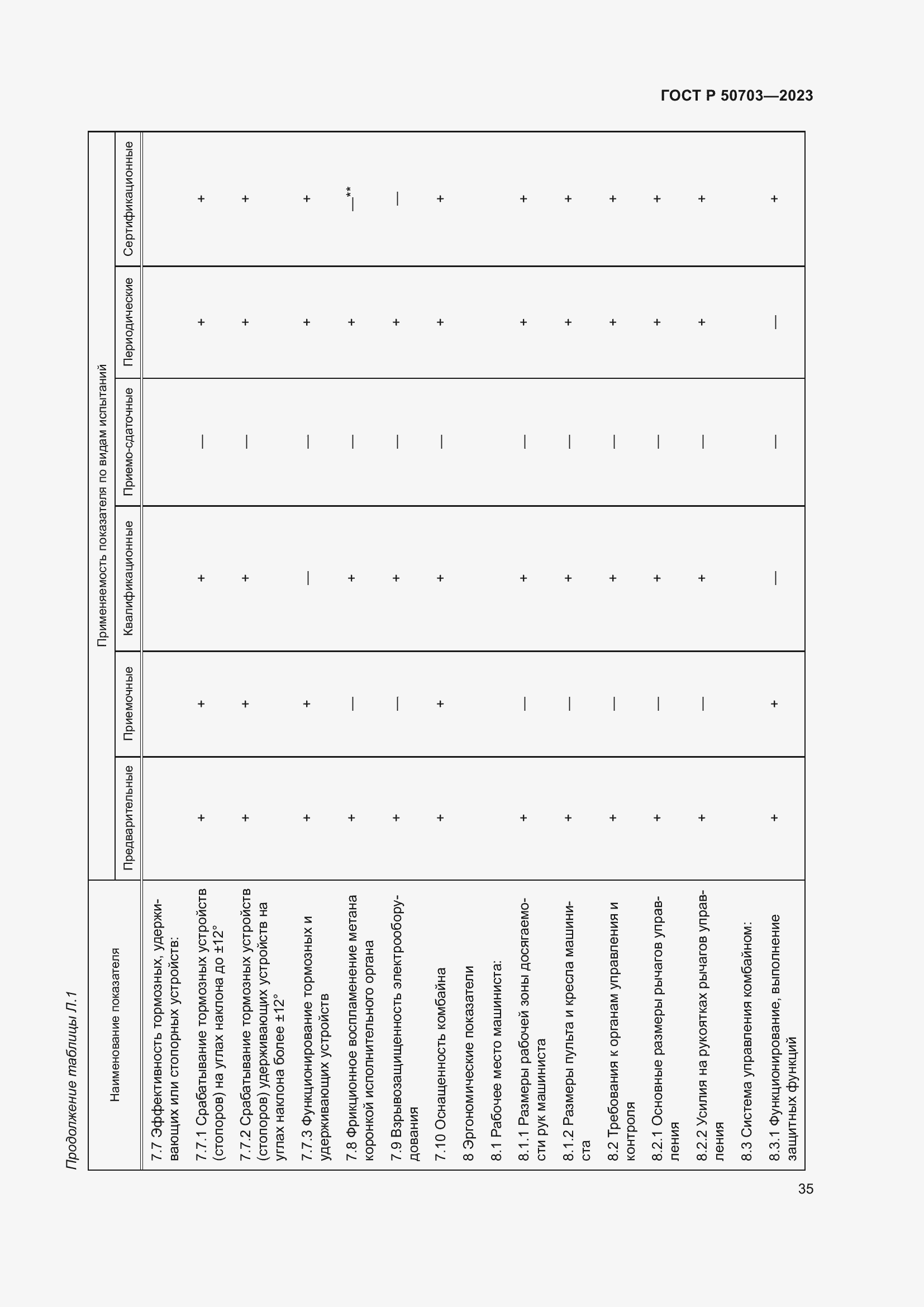 Страница 39 ГОСТ Р 50703-2023