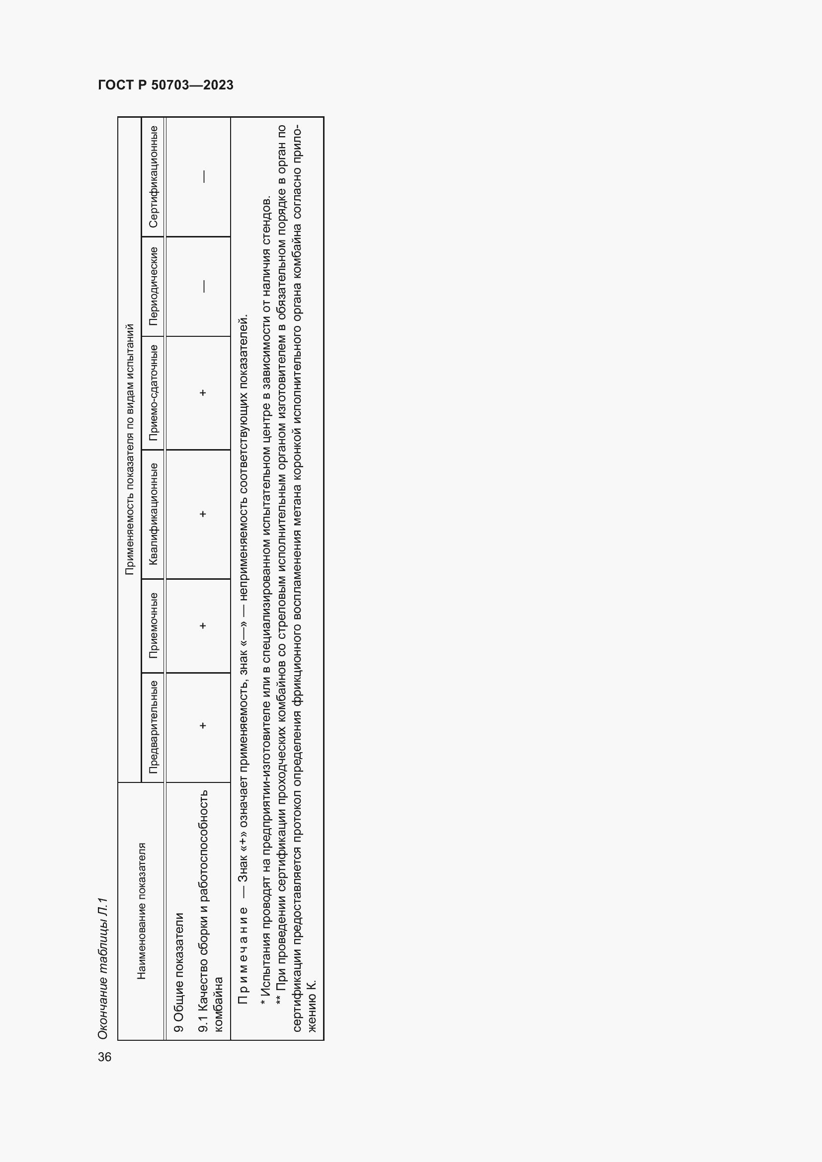 Страница 40 ГОСТ Р 50703-2023