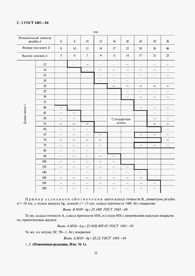 Страница 2 ГОСТ 1481-84