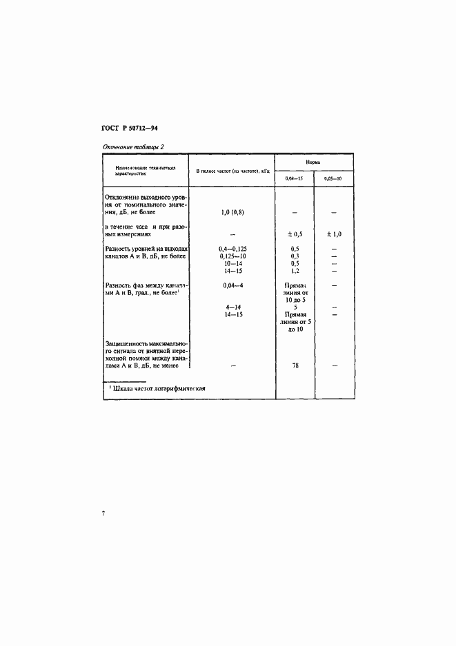 Страница 10 ГОСТ Р 50712-94