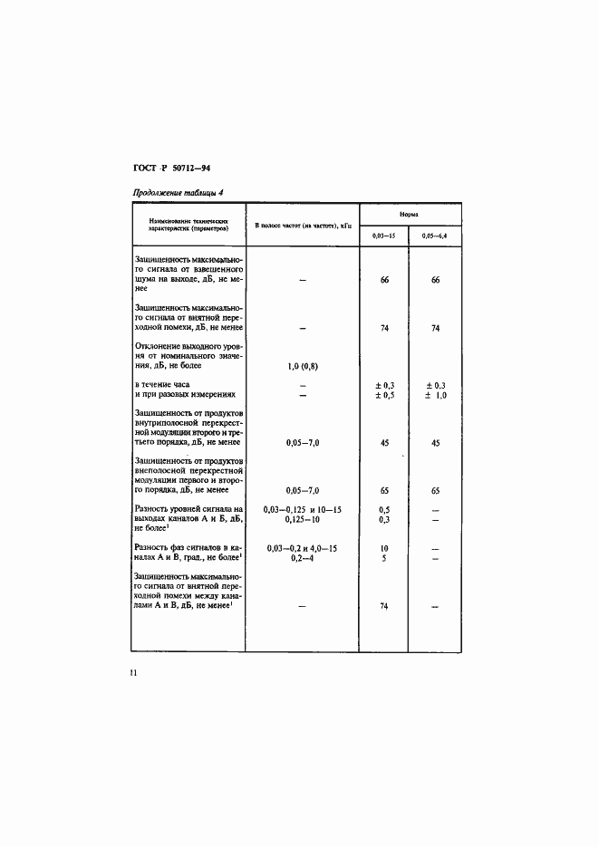 Страница 14 ГОСТ Р 50712-94