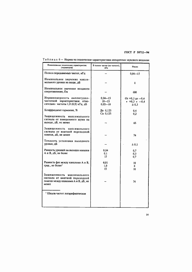 Страница 17 ГОСТ Р 50712-94