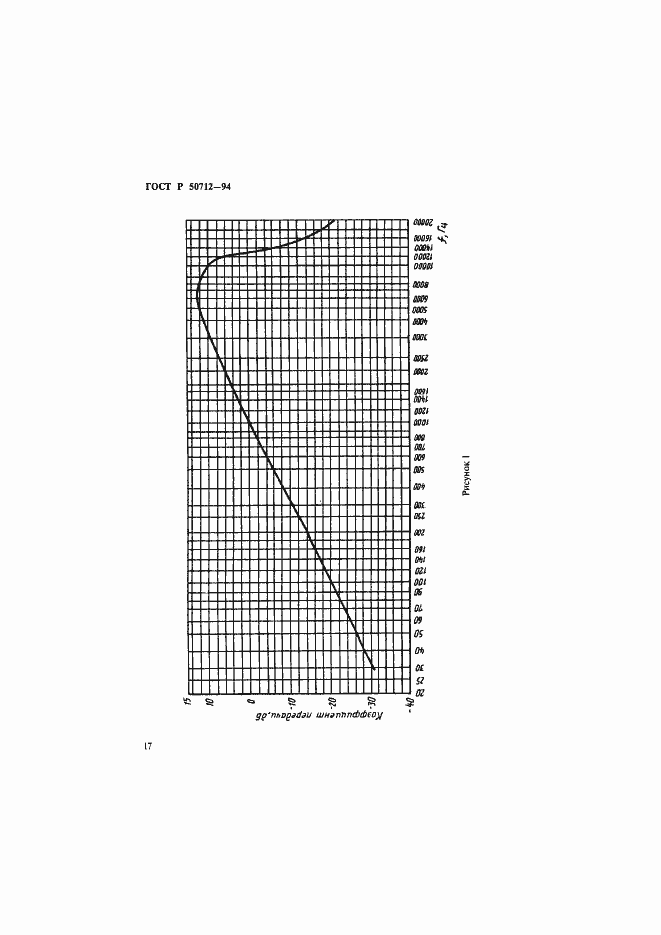 Страница 20 ГОСТ Р 50712-94