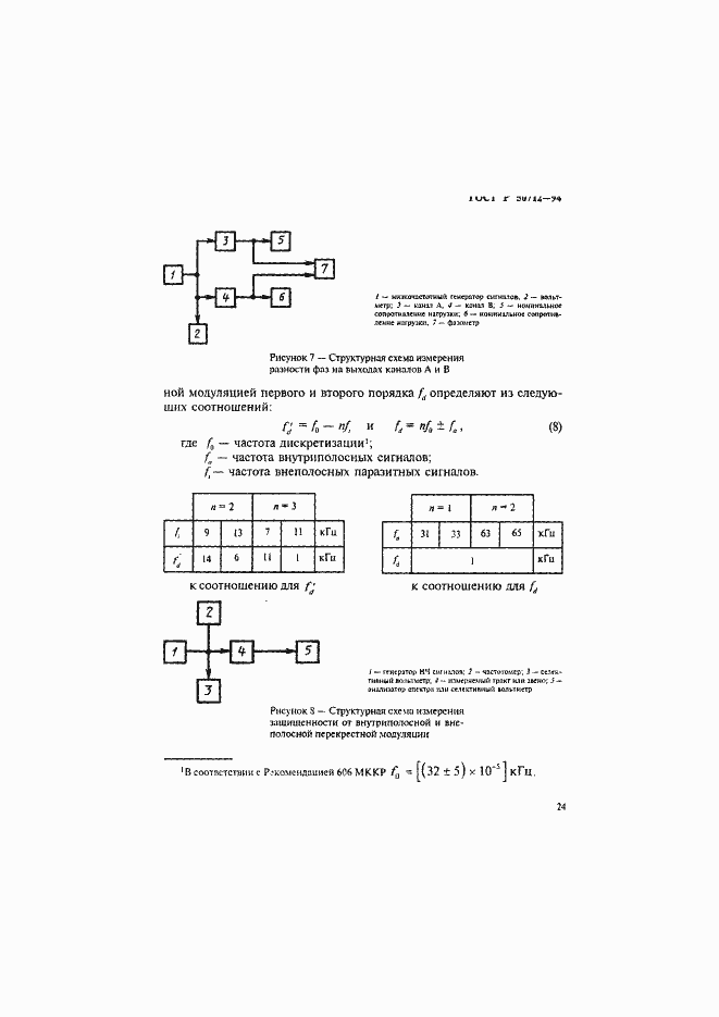 Страница 27 ГОСТ Р 50712-94