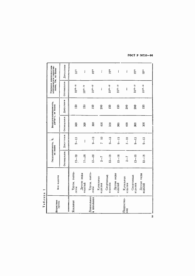 Страница 6 ГОСТ Р 50720-94