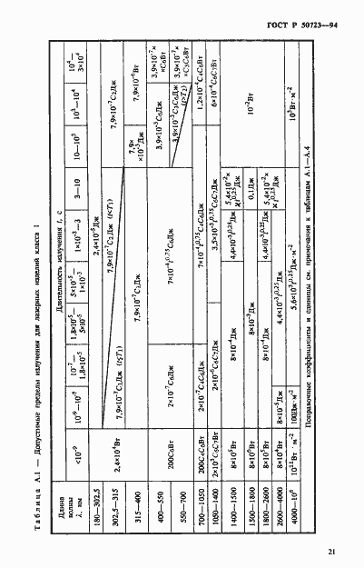Страница 24 ГОСТ Р 50723-94