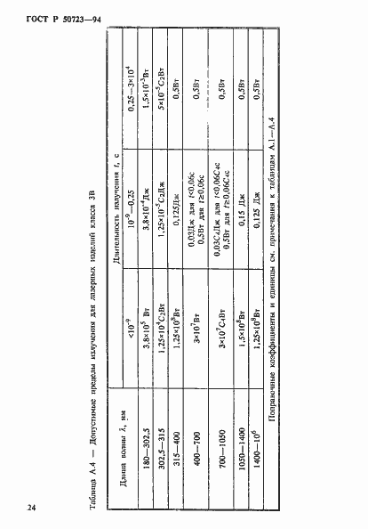 Страница 27 ГОСТ Р 50723-94