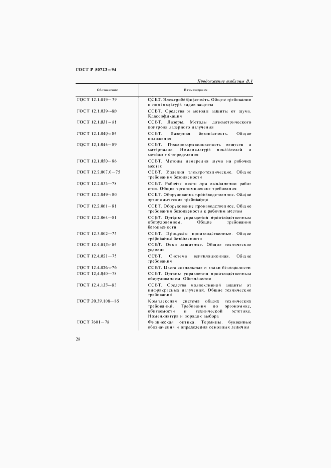Страница 31 ГОСТ Р 50723-94