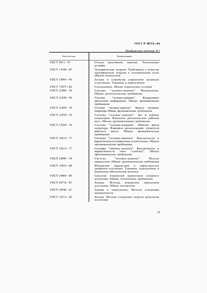 Страница 32 ГОСТ Р 50723-94