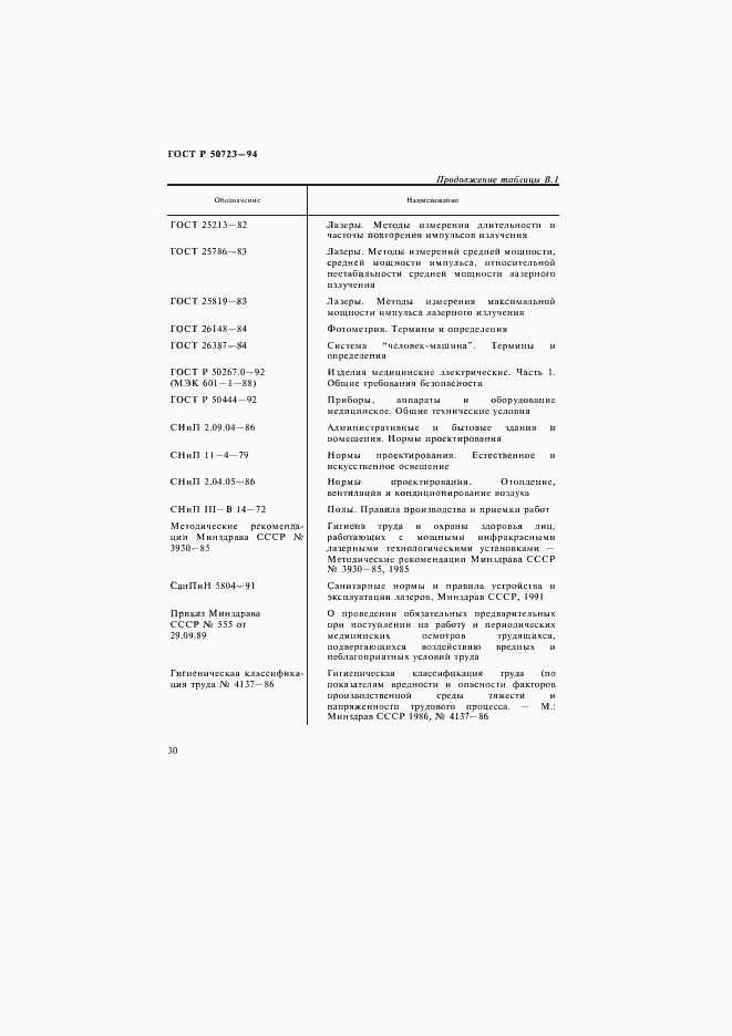 Страница 33 ГОСТ Р 50723-94