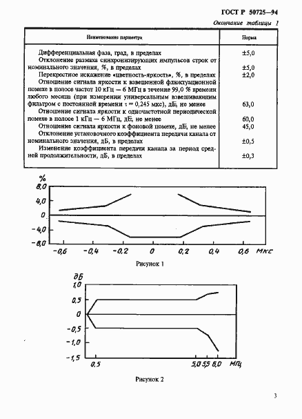Страница 5 ГОСТ Р 50725-94