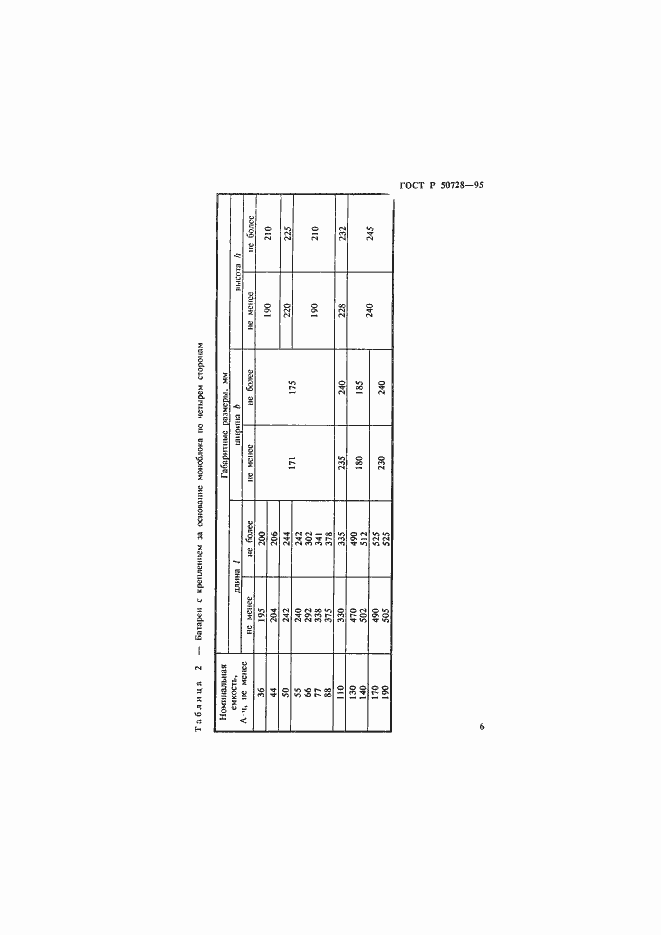 Страница 9 ГОСТ Р 50728-95