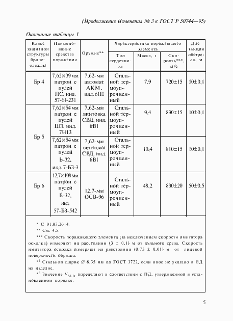 Страница 13 ГОСТ Р 50744-95